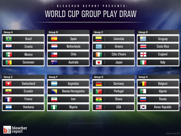 World Cup Groups